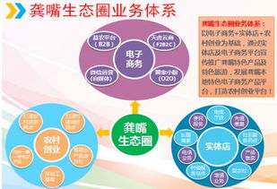 天虎云商 以互聯網思維賦能精準扶貧，打贏脫貧攻堅戰的創新實踐與網絡推廣